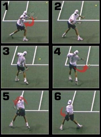 One being close to the center of the court and the other being wide to the side. Tennis Forehand Stroke Technique