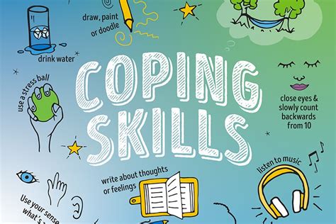 Introducing Coping Skills To Kids Visual Aids Strong4life