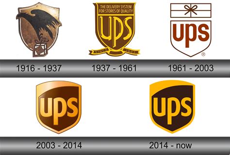 Ups Logo And Symbol Meaning History Sign