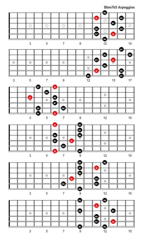 E Flat7 Arpeggio Patterns And Fretboard Diagrams For