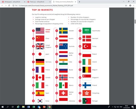 eShopWorld Global ranking - eShopWorld