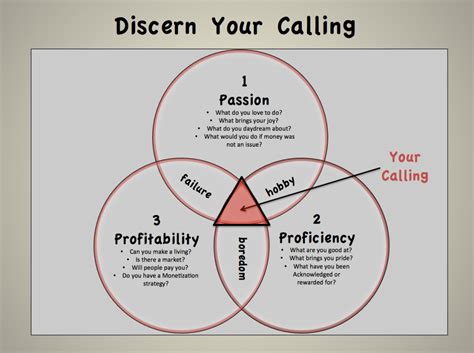 Whats Your ‘calling Is Your Callingcareer By Susan Leonard