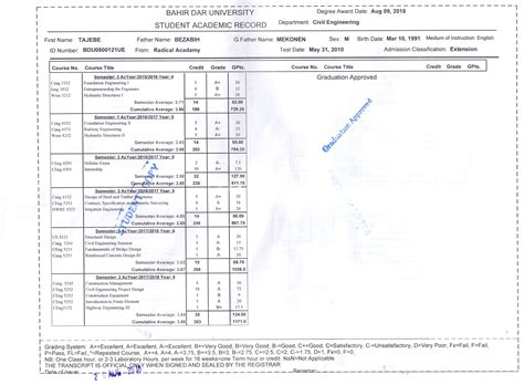 Cv - Reporter Jobs | Ethiopian Reporter Jobs | Jobs In Ethiopia