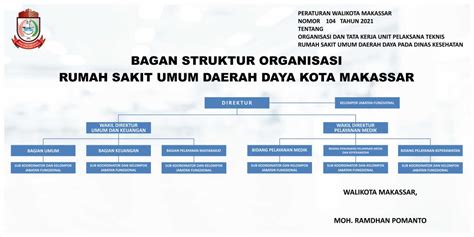Struktur Organisasi Rsud Haji Makassar Provinsi Sulawesi Selatan My