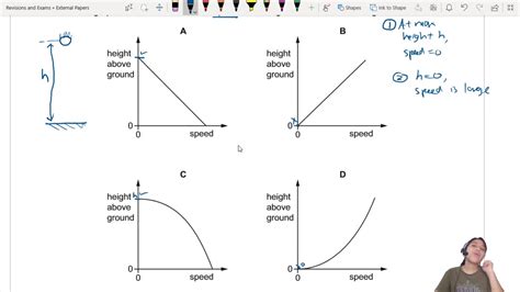 Mj20 P11 Q18 Height Vs Speed Graph Kinematics Cie A Level 9702