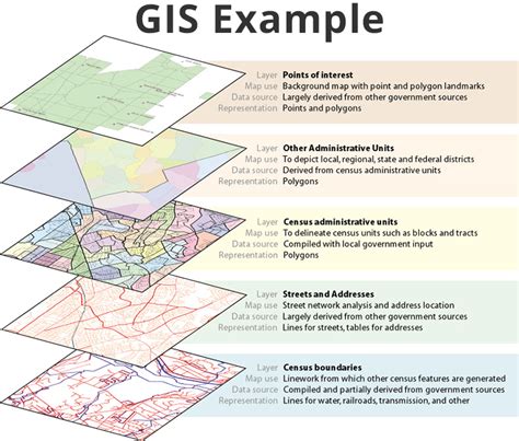 Gis Geographic Information System Geographic Information System Wikipedia It Can Be Used