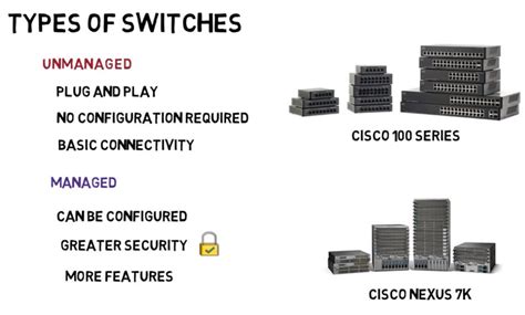 What Is A Network Switch And How Does It Work Technical Munch