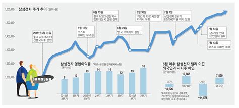 2014년 이건희 회장이 병으로 입원한 이후 삼성전자, 나아가 삼성그룹의 실질적인 총수가 되었다. 삼성전자, 자사주 매입 끝나자 실적회복…외국계證 "강력매수 ...