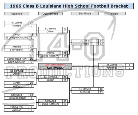1960s Louisiana High School Football Playoff Brackets