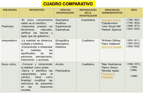 Cuadro Comparativo De Paradigmas De Investigacion By Jectina Issuu Images