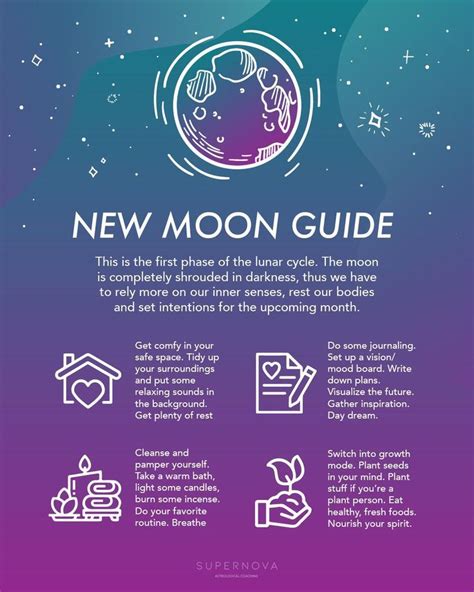 🌕 Moon Reading Inside New Moon New Moon Rituals Moon Chart