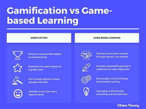 Lets Define Gamification What Is It And How Do We Use It Chaos Theory