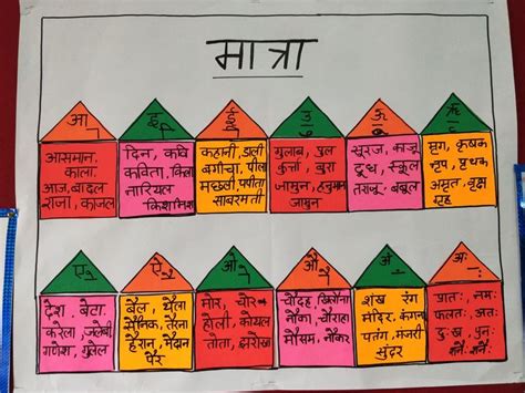 Matra S Chart Teaching Learning Material Hindi Language Learning