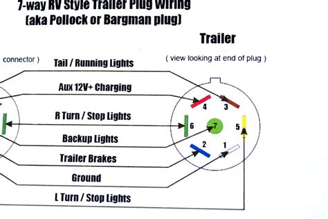 Start by cutting the white wire and attaching it to the trailer frame. Utility Trailer Wiring Diagram | Wiring Diagram