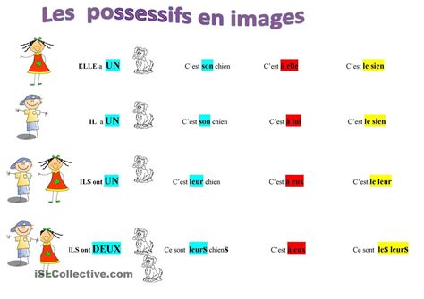 Possessifs En Images Guide Enseignement Du Fran Ais Fle Grammaire