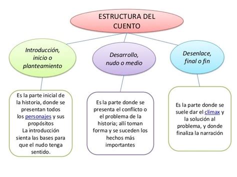 Partes Importantes De Un Cuento Slipingamapa