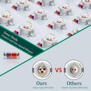 Led grow lights tend to be a good choice to go with for growing pot, and this is true for most the yehsence led full spectrum grow light should work for over 50,000 hours at the very least. Yehsence 1500w LED Grow Light Review - GrowYour420