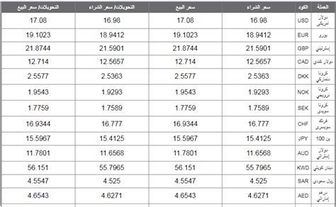 سعر الريال السعودي اليوم في سوريا. الريال السعودي مقابل اليورو / أسعار العملات مقابل الريال ...
