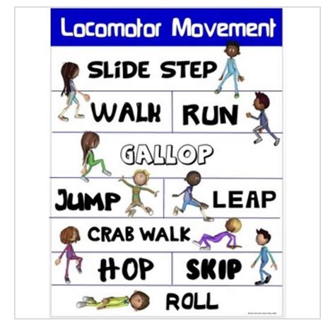 Locomotor Movements Dance Questions And Answers For Quizzes And