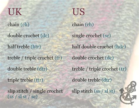 Basic Crochet Stitches Uk And Us Conversion Chart Coffee And Vanilla