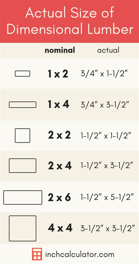 Actual Size Of Dimensional Lumber Nominal Sizes Explained