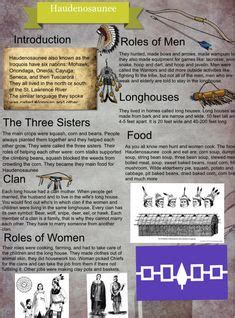 By getting healthy with iroquois. The Iroquois or the Six Nations, (the Five Nations and ...