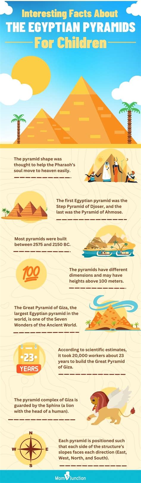 fun facts about ancient egyptian pyramids design talk