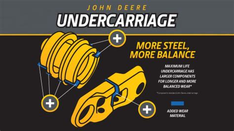 Undercarriages Parts And Service John Deere Canada