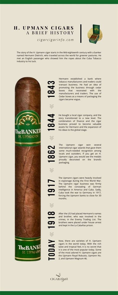 H Upmann Cigars A Brief History Of Finesse Cigarcigar
