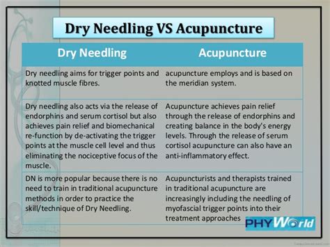 Dry needling and acupuncture involve puncturing the skin with thin needles for therapeutic purposes. Dry Needling