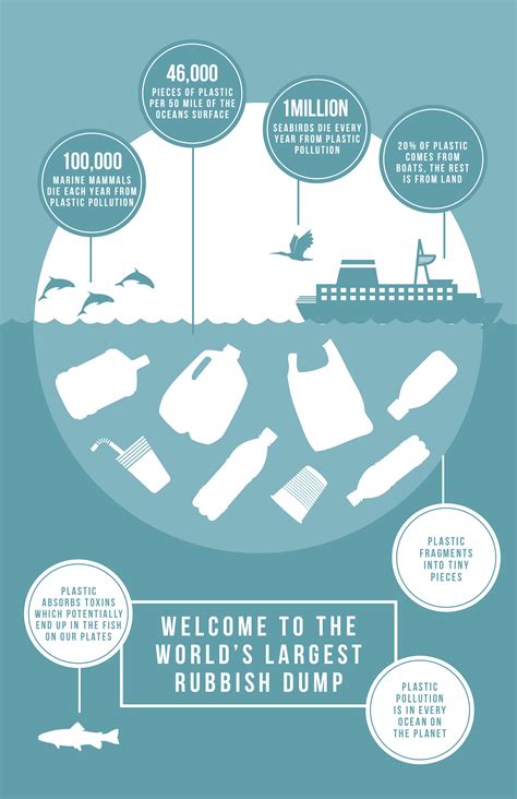 Design Your Own Water Pollution Infographic Infographic Inspiration
