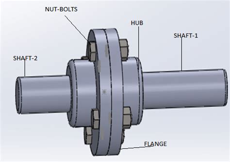 flanged coupling assembly    model  scientific diagram