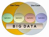 Photos of Big Data Cases