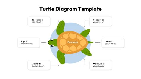 Turtle Diagram Template Slidebazaar