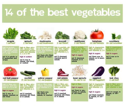 Veggie Nutrition Chart Something To Ponder About