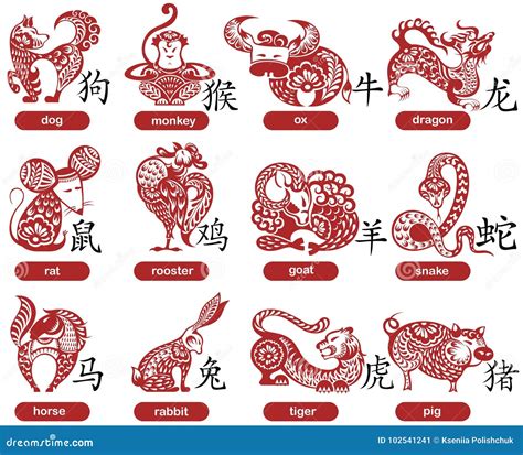 Muestras Chinas Del Zodiaco Ilustraci N Del Vector Ilustraci N De