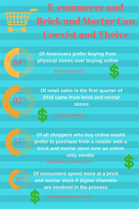 Located or serving consumers in a physical facility as distinct from providing remote, especially online, services. E-Commerce vs Brick and Mortar? Retail Stores Need Not Fear