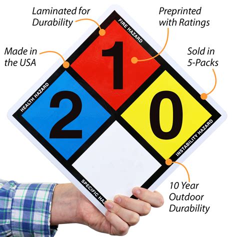NFPA 704 Sign With Ratings 2 1 0
