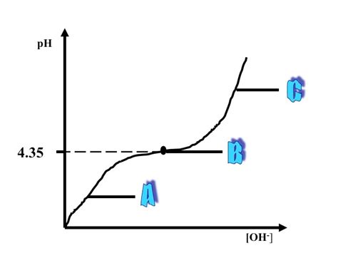 Curvas De Titulación Libro ElectrÓnico De BioquÍmica Juan José