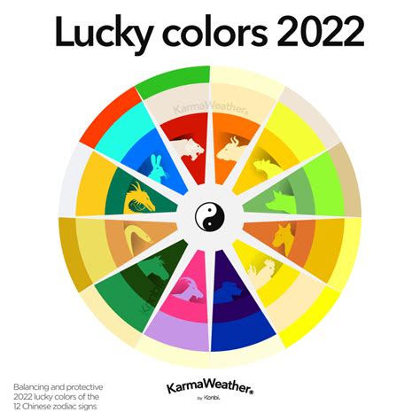 Lucky Color For 2023 2023