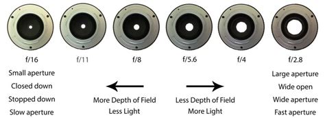 44 Aperture Scale Some Widespread Terminology Broader Apertures Let