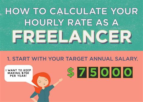 Infographic Calculating Your Freelance Hourly Rate Beewits