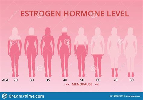 Hormone Cartoons Illustrations And Vector Stock Images 11040 Pictures