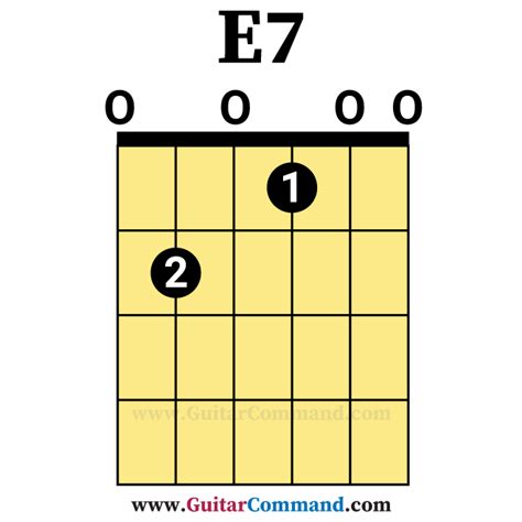E7 Open Guitar Chord Guitar Command
