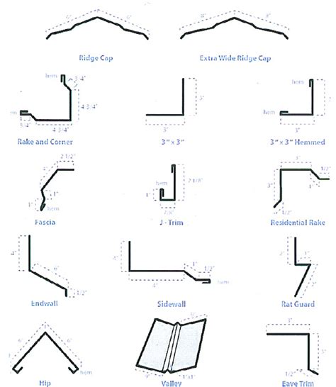 It is very important to understand the terminology of any subject you wish to flashing: High Resolution Metal Roof Trim #1 Trim Profiles Metal ...