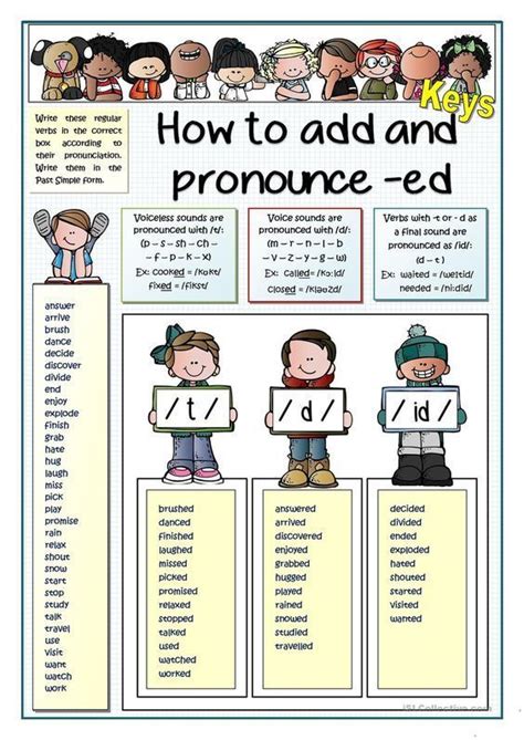 How To Add And Pronounce Ed Idioma Imagenes Ingles Gramática
