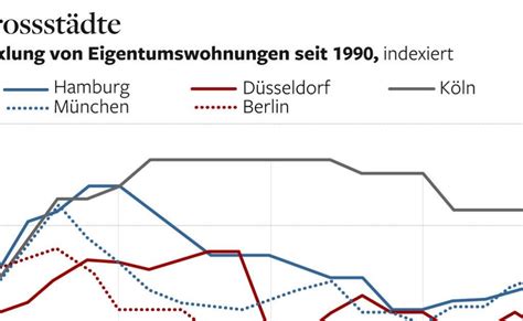 Was kostet es, ein einfamilienhaus ein ganzes jahr lang zu heizen und mit warmwasser zu versorgen? Haus Nebenkosten Pro Qm