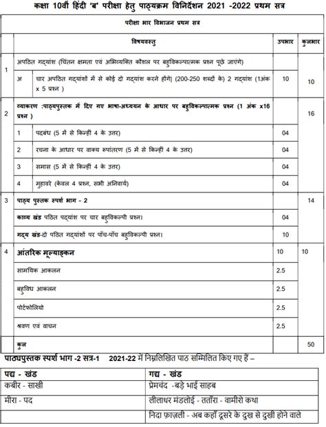 Cbse Class Hindi B Term Syllabus Download In Pdf With Important Resources