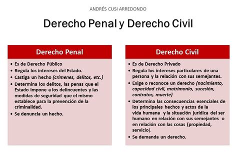 Diferencias Entre Proceso Civil Y Penal Descúbrelo