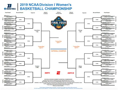 Current Womens Ncaa Bracket March Madness 2019 1024x790 